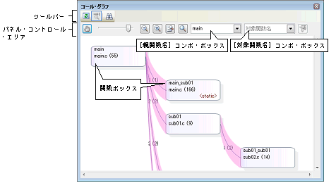 関数間の呼び出し関係 コール グラフ を表示する Cs V4 01 00