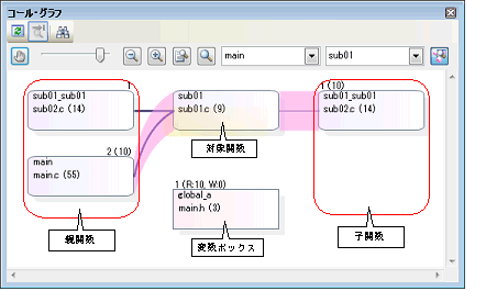 関数間の呼び出し関係 コール グラフ を表示する Cs V4 01 00