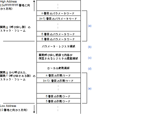 スタック フレーム Cs V4 01 00