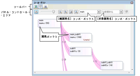 関数間の呼び出し関係 コール グラフ を表示する Cs V7 00 00