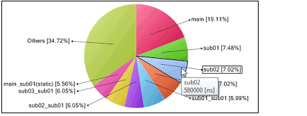 [Execution Time(Percentage) Chart] tab | V8.13.00