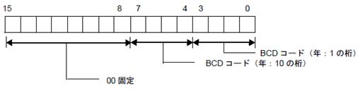 置き時計 が含まれている画像

高い精度で生成された説明