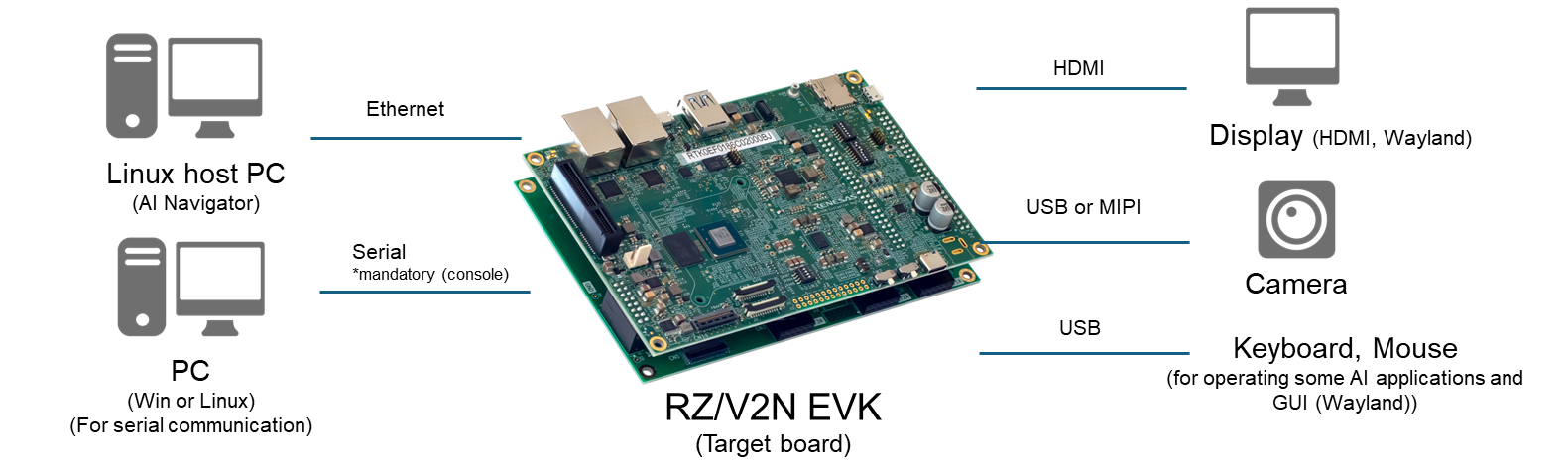 v2n_boot